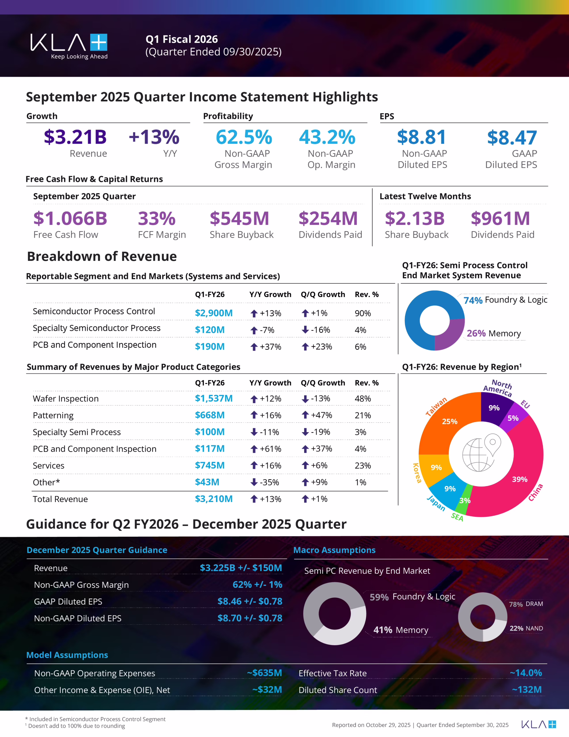 KLA September Quarter Earnings