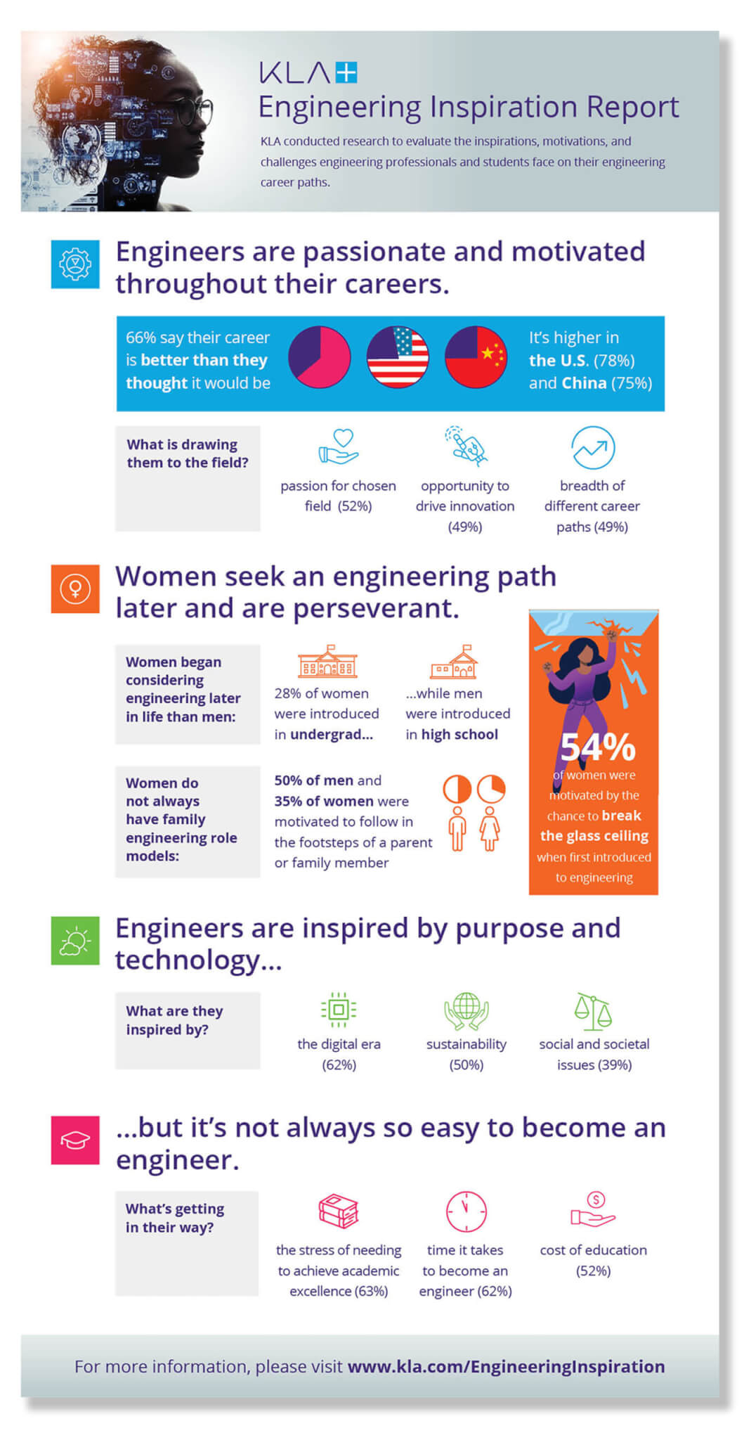 KLA’s Engineering Inspiration Report Infographic