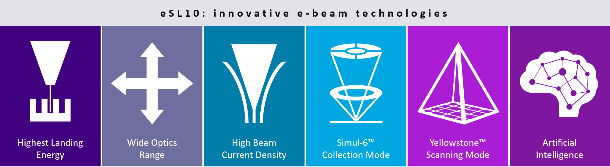 The eSL10 e-beam inspection system features multiple innovative technologies that enable capture of critical defects.