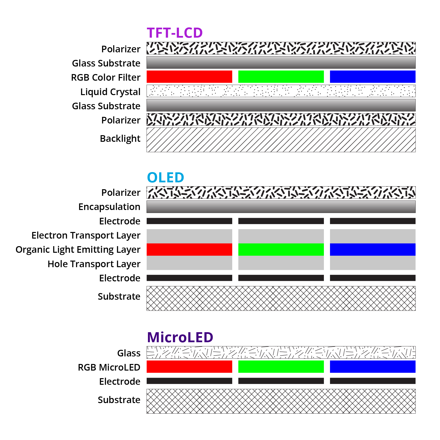 Are Tiny MicroLEDs the Next Big Thing for Displays?, Innovation