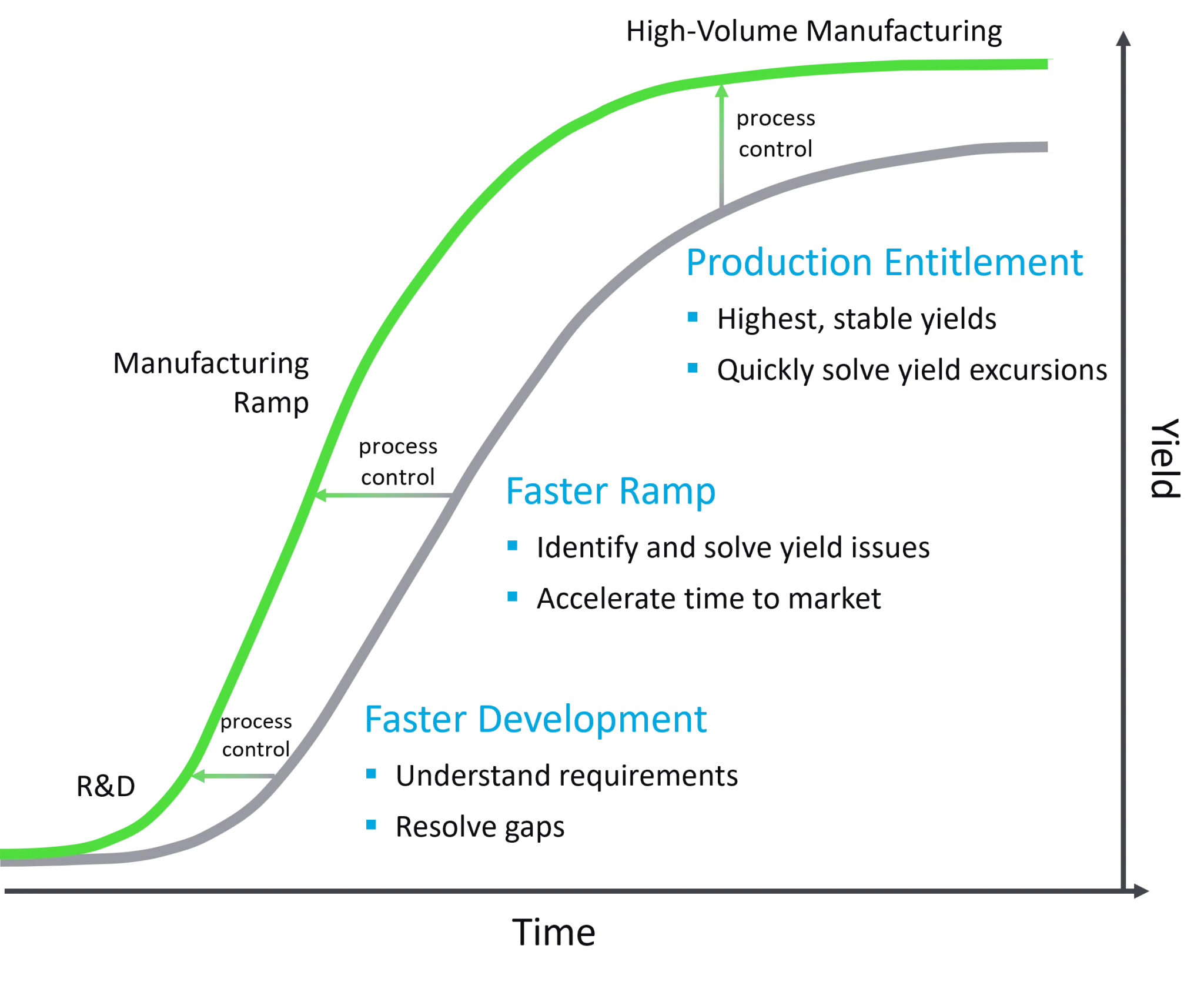 graph of a yield curve