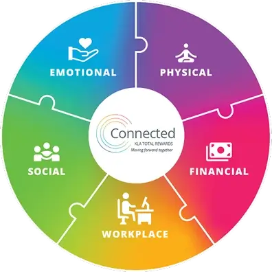 KLA France Benefits