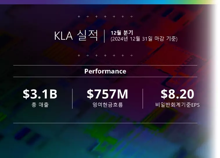 third quarter earning 2024