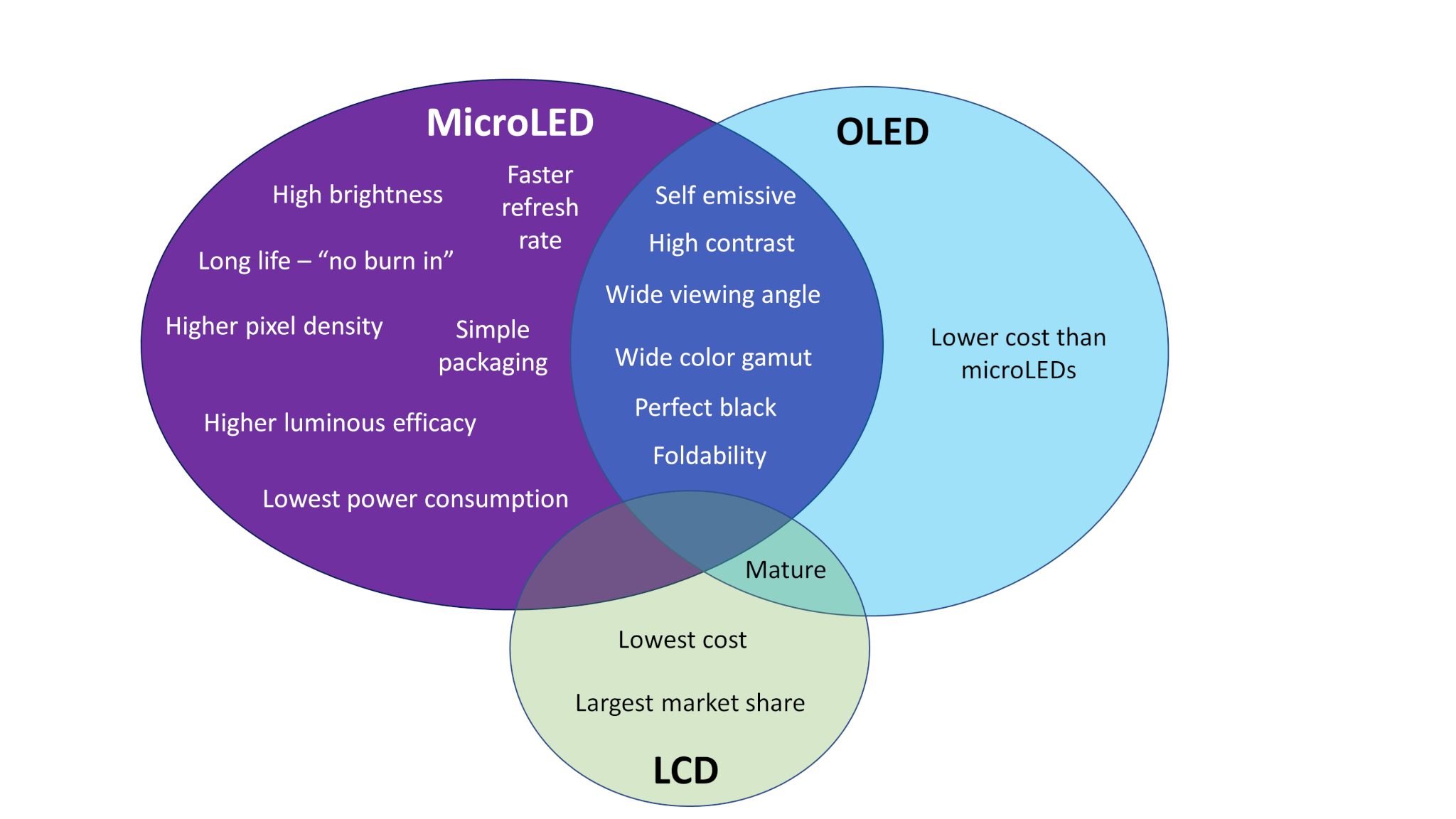 What Is MicroLED?